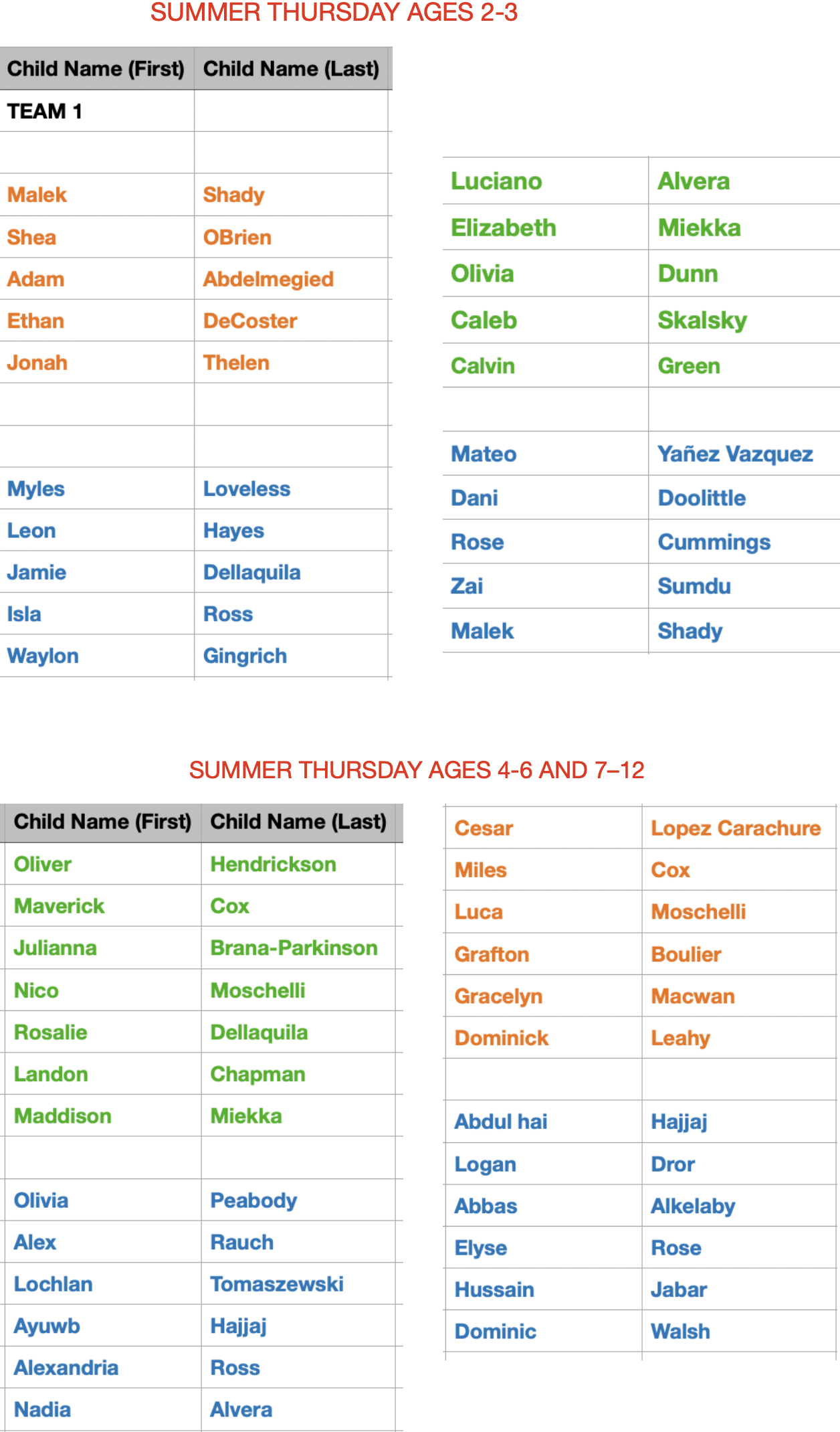 Summer Thursday Roster